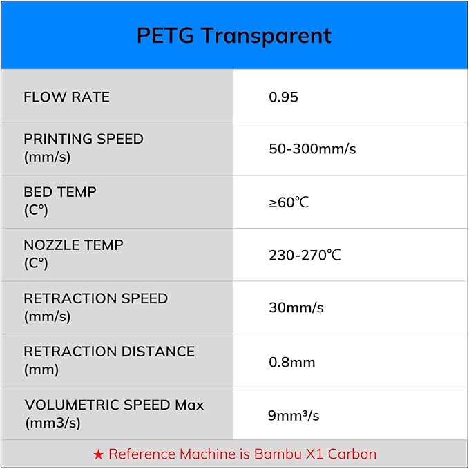 AMOLEN Rapid PETG Transparent 3D Printer Filament 1.75mm +/-0.02mm,Transcucent petg 500mm/s High Speed Strong Toughness Sky Blue 1KG/2.2lb