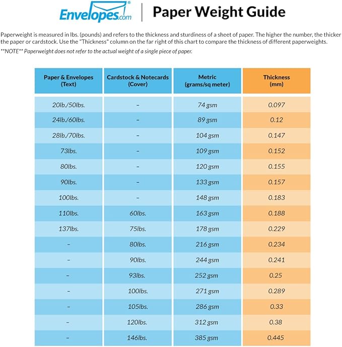 LUXPaper A7 Foil Lined Invitation Envelopes | Peel & Press | 5 1/4" x 7 1/4" | White w/Silver LUX Lining | 60lb. Text | 50 Qty