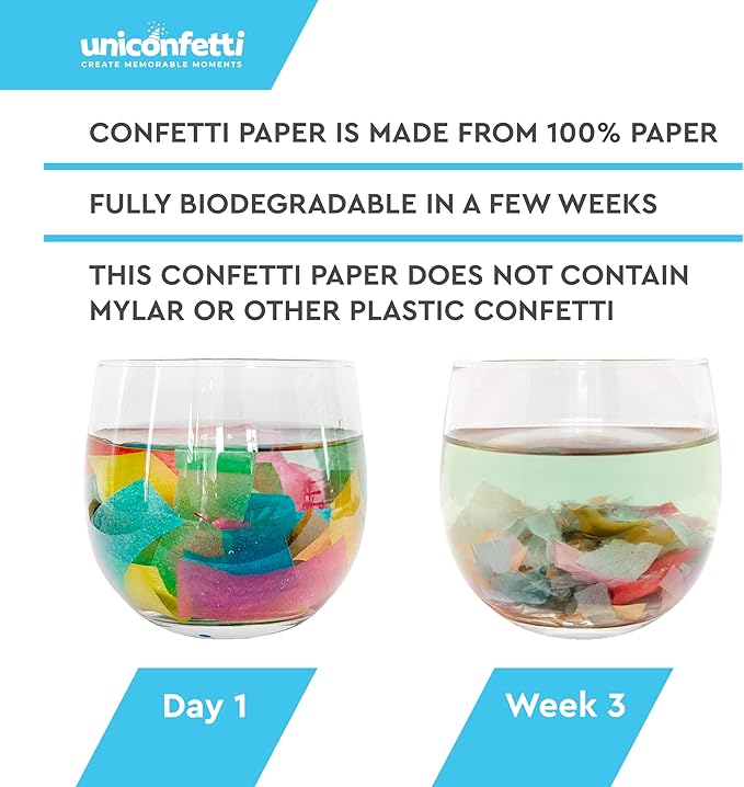America Confetti Paper for Confetti Machine, 2.2lbs|1kg of Biodegradable Red White & Blue Light Weight Tissue Paper, Non-Staining Paper, Great for July 4th, Independence Day, Conventions, Decorations
