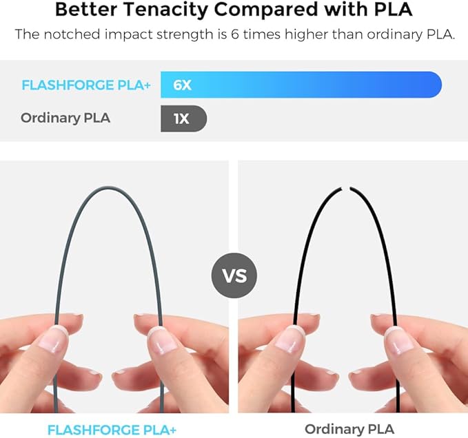 FLASHFORGE 3D Printer Filament, PLA PRO Filament 1.75mm, 1KG Spool (2.2lbs), Dimensional Accuracy +/- 0.02mm for FDM 3D Printers, Better Tenacity & No Knotting (Grey)