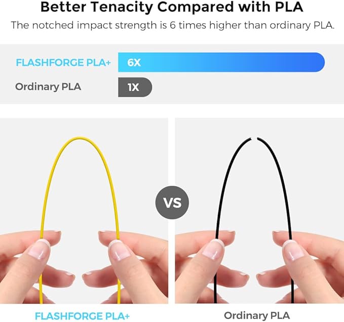 FLASHFORGE 3D Printer Filament, PLA PRO Filament 1.75mm, 1KG Spool (2.2lbs), Dimensional Accuracy +/- 0.02mm for FDM 3D Printers, Better Tenacity & No Knotting (Yellow)