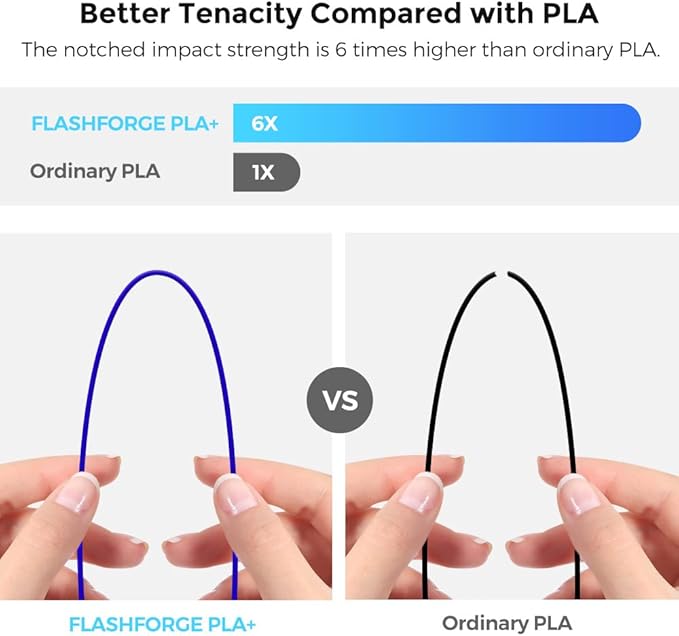 FLASHFORGE 3D Printer Filament, PLA PRO Filament 1.75mm, 1KG Spool (2.2lbs), Dimensional Accuracy +/- 0.02mm for FDM 3D Printers, Better Tenacity & No Knotting (Blue)