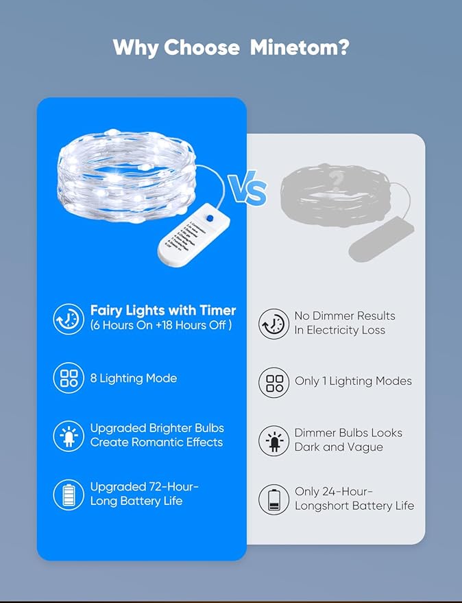 Minetom 12 Pack Fairy Lights Battery Operated String Lights, 8 Modes & Timer, 7ft 20LED White Waterproof Silver Wire Twinkle Lights, Firefly Starry Moon Lights for Mason Jars DIY Christmas Wedding