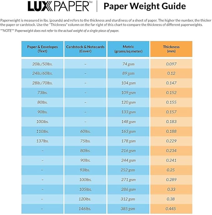 LUXPaper A7 Invitation Envelopes | Peel & Press | 5 1/4" x 7 1/4" | Natural Linen | 80lb. Text | 50 Qty