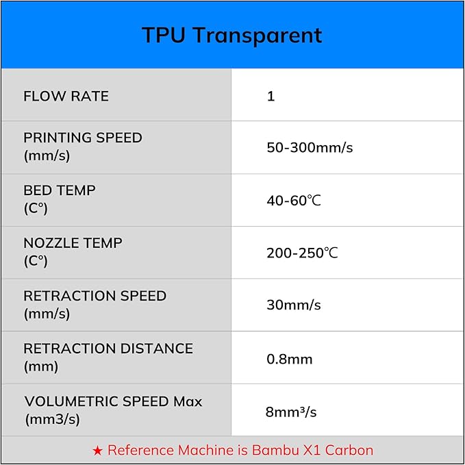 AMOLEN TPU 3D Printer Filament 1.75mm, Flexible Soft TPU 3D Printing Filament Supports High Speed, 1kg Spool(2.2lbs), Purple