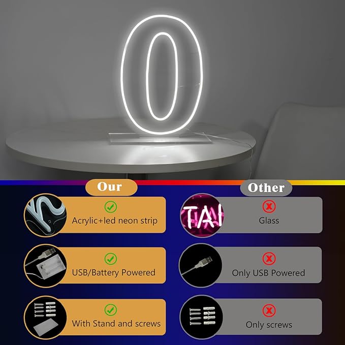 Number 0 Neon Sign Light, 16.54" Cool White USB Battery Powered Led Neon Sign for Party Wedding Anniversary Decor Light Sign (Number 0)