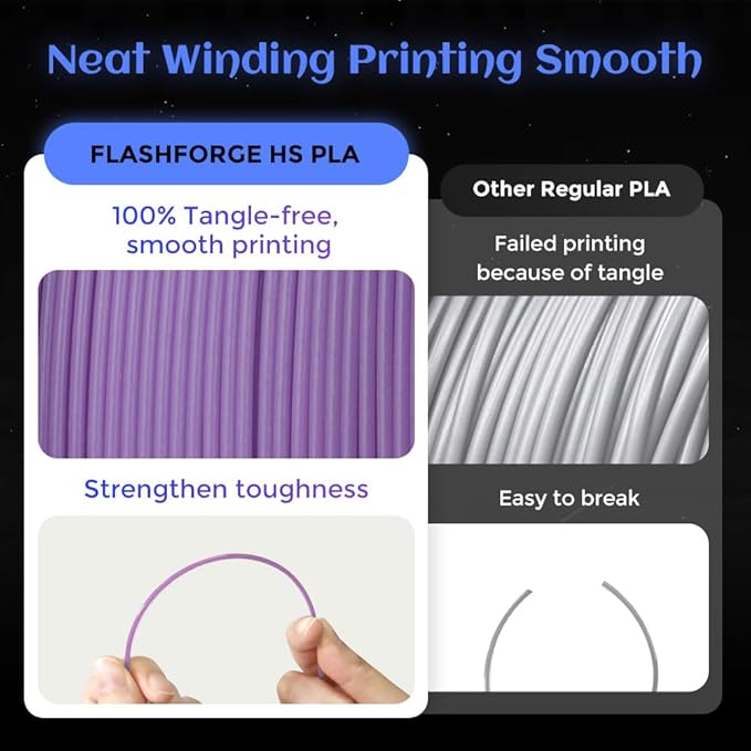 FLASHFORGE Glow in The Dark Rapid PLA Filament 1.75mm, High Flow Speedy 3D Printer Filament Luminous Purple, Max 500mm/s High-Speed Printing, High Brightness and Long-Lasting Glowing Effect