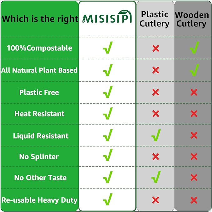 MISISIPI 200Count 100% Compostable Spoons Biodegradable Spoon HeavyDuty No Plastic Spoons Eco-friendly HeavyWeight Disposable Spoon Tableware Set for Lounge,Party,BBQ,Cafeteria,Wedding,Picnic