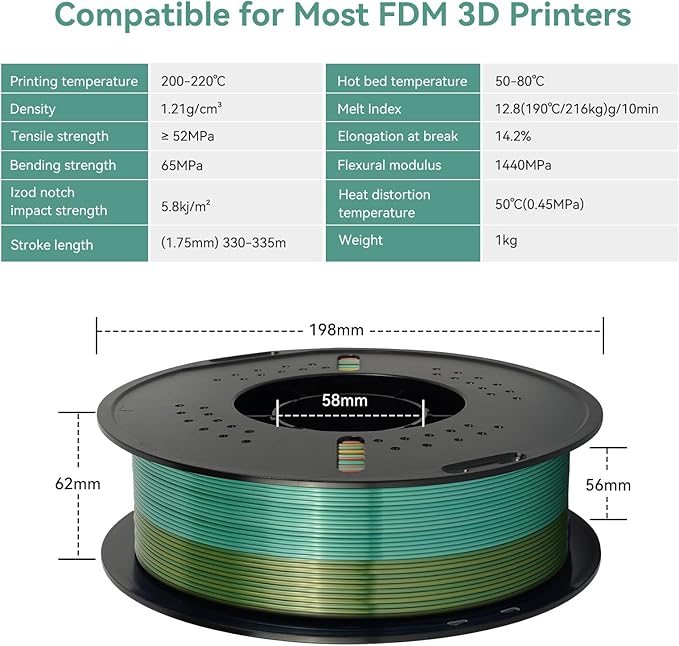 Kingroon Silk PLA Filament 1.75mm Rainbow Color Changing Filament 3D Printer Filament 1kg Dimensional Accuracy ±0.03mm,Fit Most 3D Printer(Macaron)