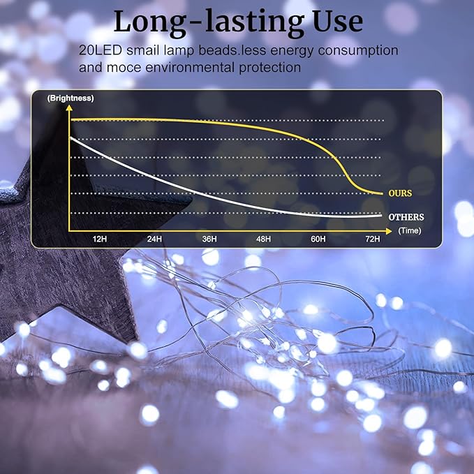 Aogist 12 Pack Fairy Lights 3 Modes 7ft 20 LED Waterproof,Battery Operated Silver Wire Firefly Starry Moon Mini String Lights for Mason Jars Christmas DIY Crafts Wedding Party Bedroom,White