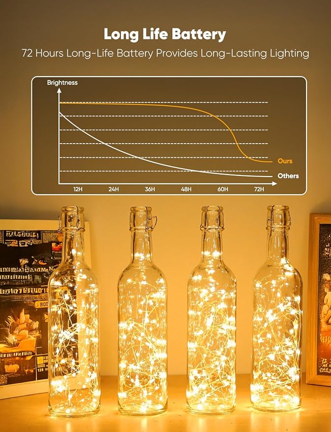 Minetom 20 Pack Fairy Lights Battery Operated String Lights, 8 Modes & Timer, 7ft 20LED Warm White Waterproof Silver Wire Twinkle Lights, Firefly Starry Moon Lights for Mason DIY Christmas Wedding