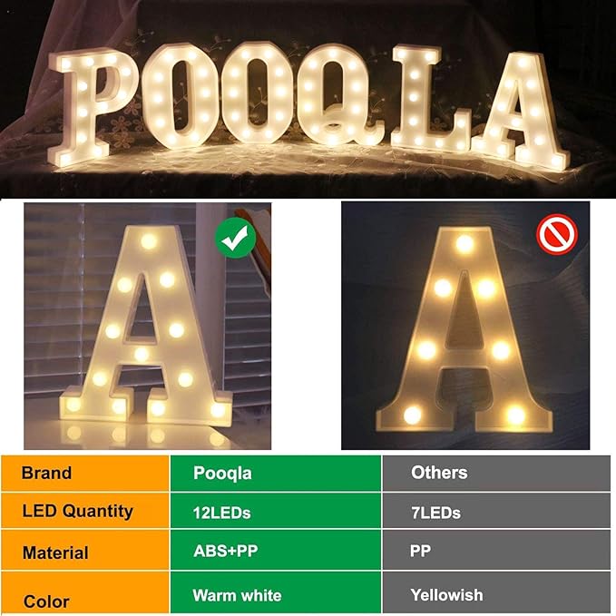 Pooqla Decorative LED Light Up Number Letters, White Plastic Marquee Lights Sign Party Wedding Decor, Battery Operated (5)