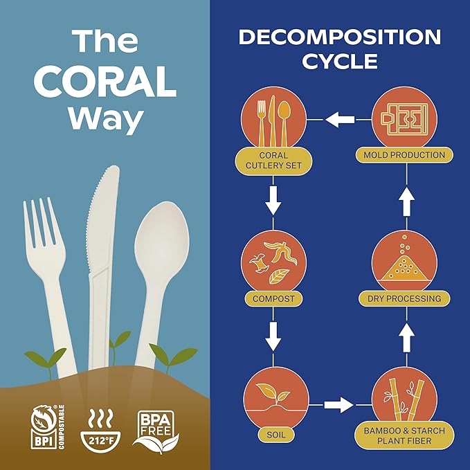 CORAL Ivory White 100% Compostable Knives - 120 Heavy Duty No Plastic Knives (7.0 inch) - Break Resistant with Smooth Edges, Ocean Friendly Alternative to Plastic Silverware - Biodegradable & Disposable Knives