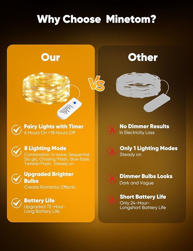 Minetom 12 Pack Fairy Lights Battery Operated String Lights, 8 Modes & Timer, 7ft 20LED 6 Colors Waterproof Silver Wire Twinkle Lights, Firefly Starry Moon Lights for Mason Jars DIY Christmas Wedding