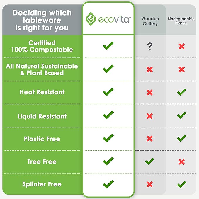 Ecovita 100% Compostable Forks - 500 Large Disposable Utensils (7 in.) Bulk Size Eco Friendly Durable and Heat Resistant Alternative to Plastic Forks with Convenient Tray