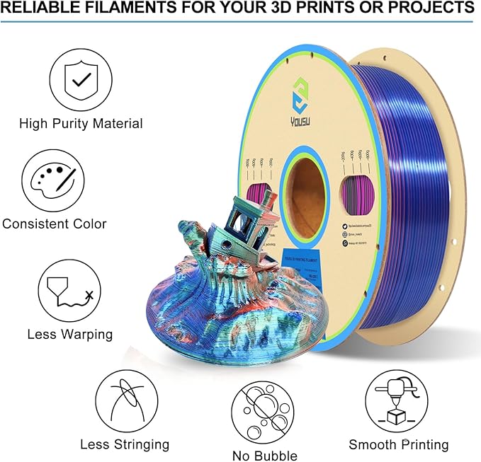 YOUSU 3D Printer Filament Triple Color Silk PLA Filament 1.75mm,3D Printing Filament Like Rainbow Filament,1kg/2.2lbs,Silk Red/Blue/Green.