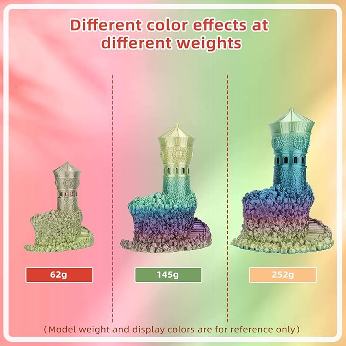 Silk PLA 3D Printer Filament 1.75mm Silk Shiny Fast Gradient Color Change Rainbow Multicolor PLA Filament 1kg (2.2lbs) /Spool for FDM 3D Printers-Tulipa