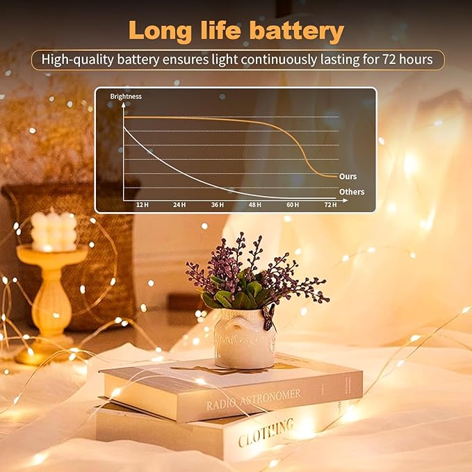 24 Pack Fairy Lights Battery Operated [3 Modes] 7ft 20 LED Mini Twinkle String Lights Waterproof Silver Wire Firefly Starry Lights for Wedding Party Mason Jars Christmas Decor, Warm White & Cool White