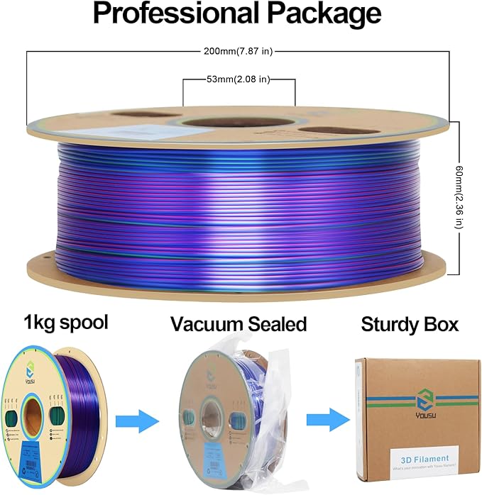 YOUSU 3D Printer Filament Triple Color Silk PLA Filament 1.75mm,3D Printing Filament Coextrusion Rainbow Filament with Silk PLA,1kg/2.2lbs,Silk Rose red/Blue/Green.