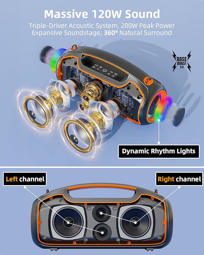 Portable Bluetooth Speakers Wireless Upgrade, 200W Peak Loud Sound/Deep Bass for Party, IP65 Waterproof Outdoor Speaker w/ 2*Subwoofer/2*Tweeter/DSP/Bass Boost/TWS/TF/USB/AUX, 24H Playtime