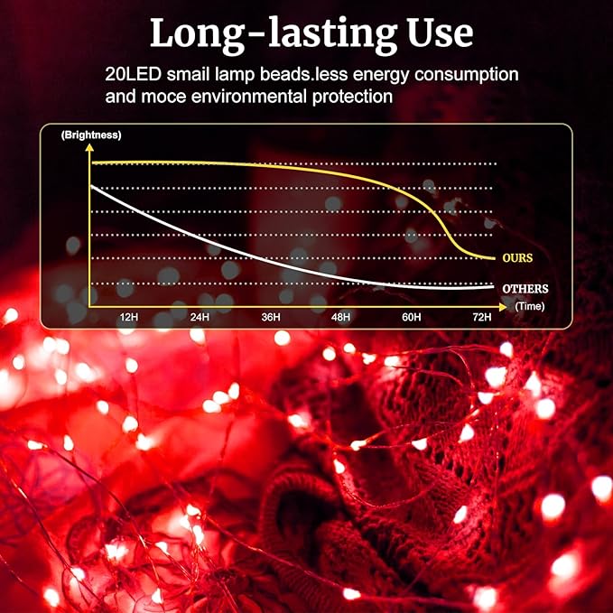 pozzolanas 8 Pack Red Battery Operated String Lights - 7ft Waterproof Fairy Lights with 20 LEDs for Home, Mason Jar, Party, Wedding, Halloween, Christmas Decorations