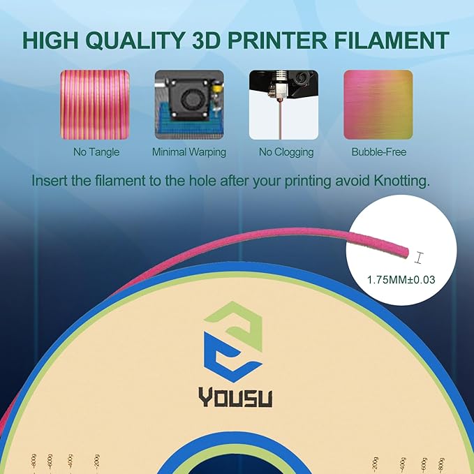 YOUSU Silk Tri Color PLA Filament，Coextrusion PLA Filament 1.75mm，1KG/Roll,3D Printer Filament Silk PLA Gold & Green & Rose red.