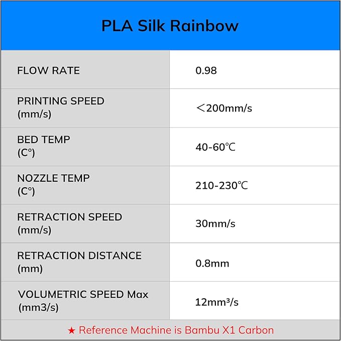 AMOLEN Silk PLA 3D Printer Filament, Shiny Multicolor Fusion Rainbow PLA Filament 1.75mm, Gradient Color Change PLA 3D Printing Filament for Most FDM 3D Printer, Green Blue Red Yellow, 1kg (2.2lbs)