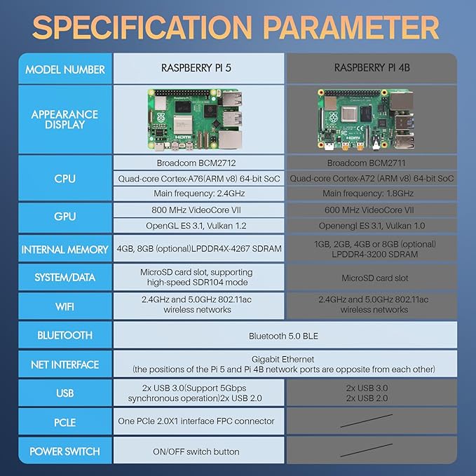 Raspberry Pi 5 Starter Kit with Pi 5 4GB RAM Board, 27W USB-C Pi 5 Power Supply, 128GB Card, Raspberry Pi 5 Aluminum Case
