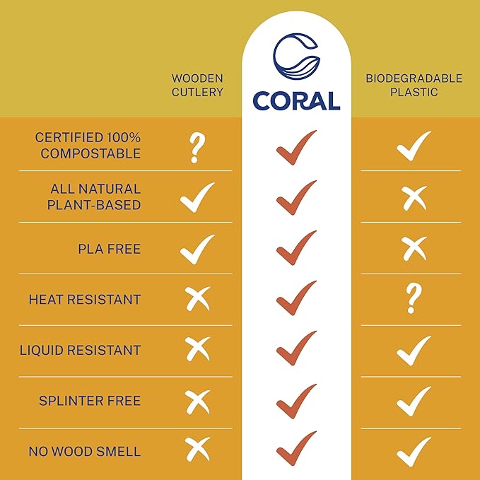 CORAL Ivory White 100% Compostable Knives - 120 Heavy Duty No Plastic Knives (7.0 inch) - Break Resistant with Smooth Edges, Ocean Friendly Alternative to Plastic Silverware - Biodegradable & Disposable Knives