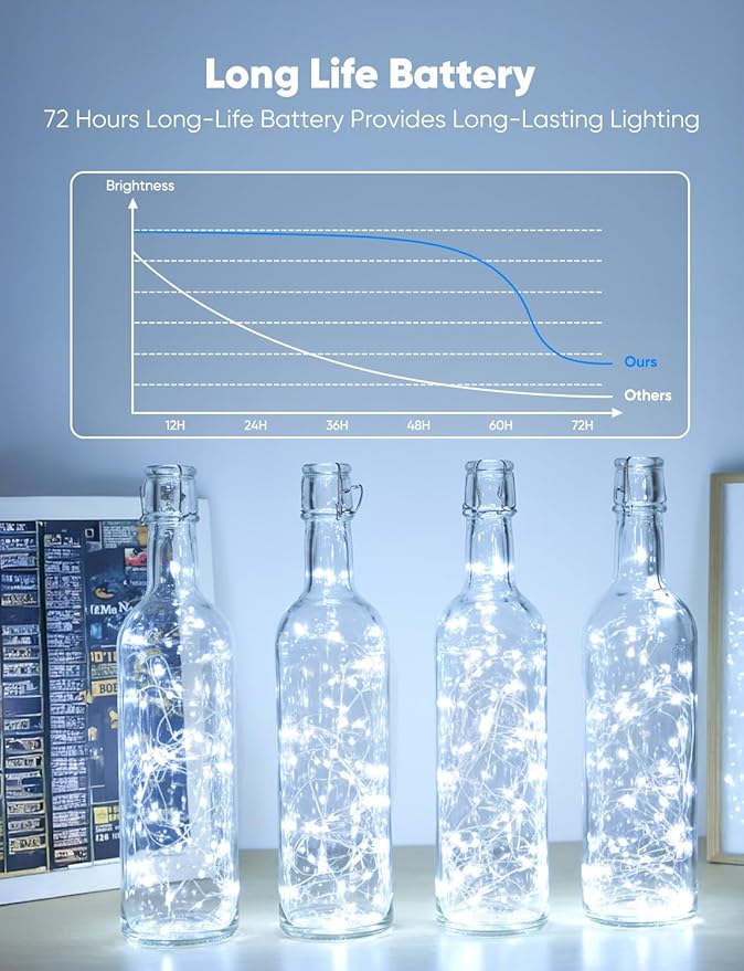 Minetom 12 Pack Fairy Lights Battery Operated String Lights, 8 Modes & Timer, 7ft 20LED Waterproof Silver Wire Twinkle Lights, Firefly Starry Moon Lights for Mason Jars DIY Christmas Wedding