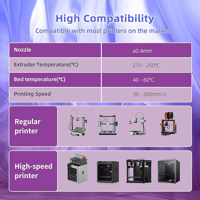 Transparent Multi Rainbow Color Gradient Change PLA 1.75mm 1KG 3D Printing Filament Crystal Rainbow PLA Clear PLA Filament with Cardboard Spool -Nebulae