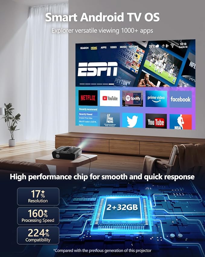 4K Projector Auto Focus HDR WiFi 6, Smart Daylight Projector 4K High Lumen 2300 ANSI LED 1080P Ultra HD Ceiling Home Theater Karaoke Movie Gaming Indoor Outdoor with Bluetooth HDMI USB Ethernet Apps