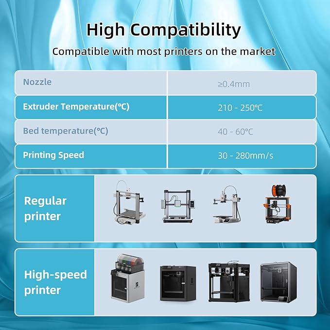 Transparent Multi Rainbow Color Gradient Change PLA 1.75mm 1KG 3D Printing Filament Crystal Rainbow PLA Clear PLA Filament with Cardboard Spool-Glacier