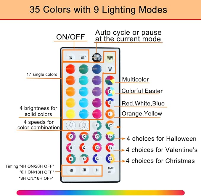 Pooqla Colorful Light Up Numbers, 35 Colors LED Marquee Number Lights for 2nd Birthday Decorations with Remote, RGB Lighted Numbers Gift for Girls Boys Party Night Light Wedding Home Decor, Number 2