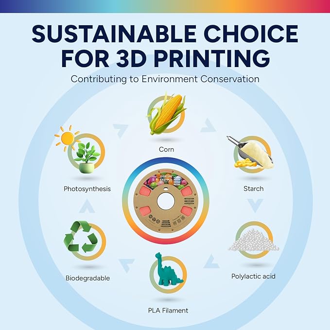 OVERTURE Glow PLA Filament 1.75mm 3D Printer Filament, 1kg Spool (2.2lbs), Dimensional Accuracy +/- 0.02 mm, Fit Most FDM Printer (Glow Red)