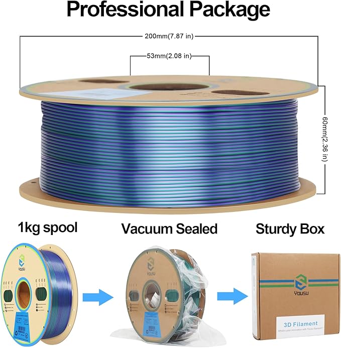YOUSU 3D Printer Filament 1.75mm,Tri-Colors PLA Filament,Shiny Silk Coextruded PLA, Silk Green Purple Copper Filament, 1kg/2.2lbs
