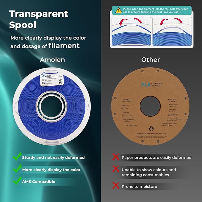 AMOLEN Silk PLA 3D Printer Filament, Silk Dual Color Blue Green PLA Filament 1.75mm, Shiny Coextrusion PLA Filament, Color Change 3D Printing Filament 1KG/2.2lb