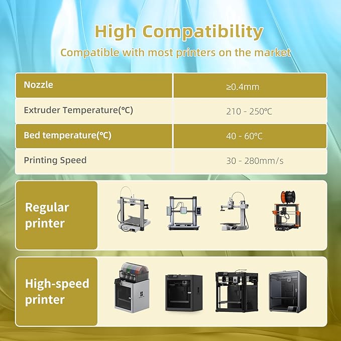 Transparent Multi Rainbow Color Gradient Change PLA 1.75mm 1KG 3D Printing Filament Crystal Rainbow PLA Clear PLA Filament with Cardboard Spool -Galaxy