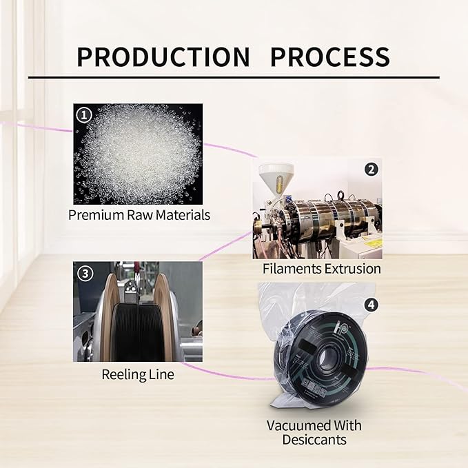 Glitter PLA Filament, Twinkling 3D Printer Filament, PLA Filament 1.75mm Dimensional Accuracy +/- 0.02mm, 1KG Spool (2.2 lbs), Fit Most FDM Printer (Glitter Purple)