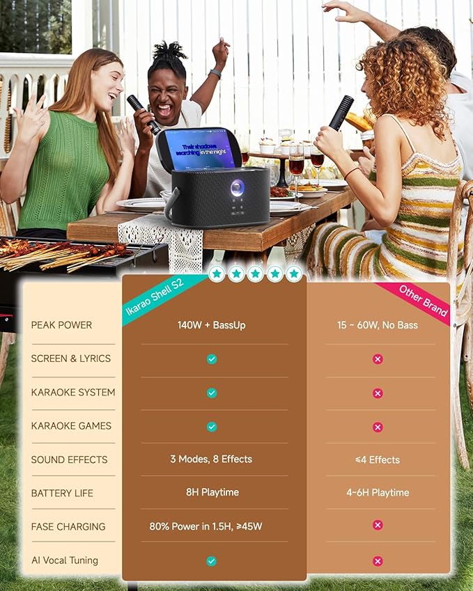 Ikarao Portable Karaoke Machine for Adults, Built-in Lyrics Display and Screen, 2 Self-Charging Wireless Microphones, Karaoke App, 140W Speaker, Connects to TV for Home Party Birthday Outdoor Camping