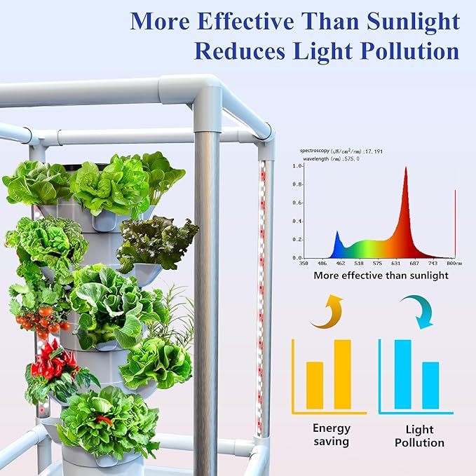 SJZX Hydroponics Growing System, 18 pods Vertical Small hydroponic Tower with LED Grow Light for Indoor Gardening, Classroom Growing Kit, Winter Germination Kits, Beginner-Friendly